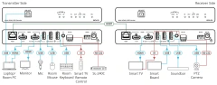 4K60 4:4:4 HDMI Extender with USB, RS–232, & IR over Long–Reach HDBaseT 3.0 MOD: EXT3-TR