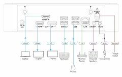 Hardware platform with 25 instances of Kramer BRAINware MOD: KC-BRAINWARE-25 - comprar en línea