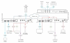 4K SDVoE™ Fiber Transceiver MOD: KDS-8F - buy online