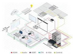 HDMI, VGA, RS−232, ETH & Audio over HDBaseT step-in commande MOD: DIP-20 - comprar en línea