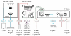 WP-20CT 4K60 4:2:0 HDMI & USB–C Wall–Plate Auto Switcher/Transmitter over Long–Reach HDBaseT MOD: WP-20CT