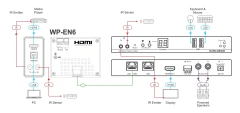 WP-EN6 4K60 4:2:0 1G HDCP 2.2 PoE 2–Gang Wall–Plate Video Encoder MOD: WP-EN6 - buy online