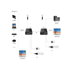 SAXXON LKV676E- Kit extensor de video HDMI/ Resolucion 4K/ 60 Hz/ Hasta 70 metros con Cat 6/ 6A/ 7/ Cero latencia/ Loop HDMI/ Soporta HDR/ ARC/ Transmision IR - comprar en línea