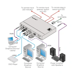 4-Input Multi-Format Video over DGKat TX&Step-In Commander MOD: SID-X1N - comprar en línea