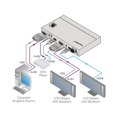 HDMI & VGA scaler Tool MOD: VP-426 - comprar en línea