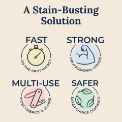 Refil - 473 Ml Para Tratamento De Manchas Miss Mouth Messy - Mimos de Orlando