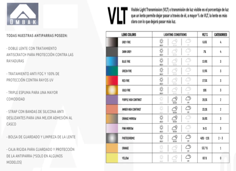 Antiparras MAKENA JR. - Ombak