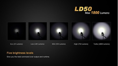 FENIX Linterna Tactica LD50 1800 Lumens