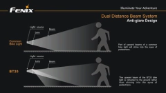 FENIX Linterna Bicicleta Ciclismo Bt20 750 Lumen
