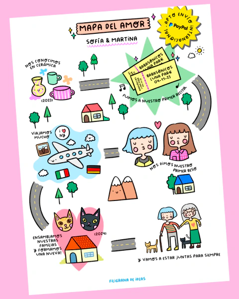 Mapa personalizado del amor