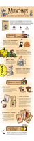 Imagen de Juego De Mesa Y Cartas Munchkin Steve Jackson Games Buró