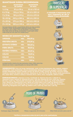 Simple Dog Frango 1,8 kg