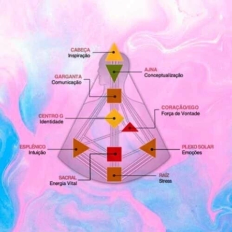 leitura energética DESENHO HUMANO (sessão 1h)
