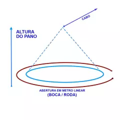 TARRAFA 6 MTS DE RODA, MALHA 1.2, FIO 0.25 P/ PIABA, LAMBARI - RANCHO PESCA