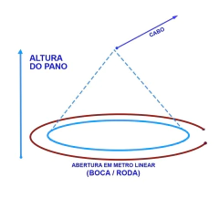 TARRAFA CAMARÃO MALHA 12MM FIO 0,25 COM 16 METROS DE RODA - comprar online