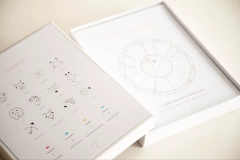 Kit Natal Astrológico Adultos en internet