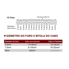 Bloco Distribuição 4 Barramentos 4x15 125A na internet