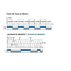 Relê Falta de Fase Trifásico 220VCA c/Neutro 1SPDT FSN-22 na internet