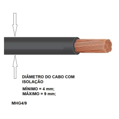 Anilha para Cabos MHG4/9 Letra D - comprar online