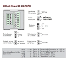 Controlador de Temperatura Analógica-Alarme 48x48mm AOB518-G810