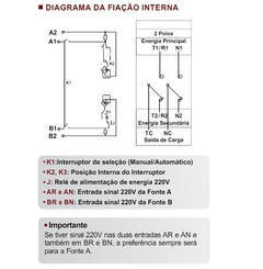 Imagem do Chave Transferência Automática 100A 2 Polos Com Carga