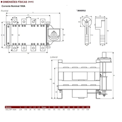 Chave Transferência Manual 160A Sem Carga 4 Polos SGLZ4-TR