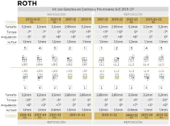Bracket de zafiro Zetta, super cristalino, Roth 0.22 c/hooks, caso x 20u. EURODONTO - comprar online