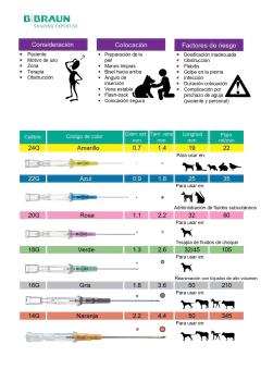 INTROCAN CERTO 14Gx 57 CATETER POLIURETANO PTA RED ALETA Y TRABA Caja x 50unidades - comprar online