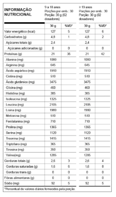 W100 WHEY 900G - NUTRATA