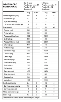 W100 WHEY 900G - NUTRATA