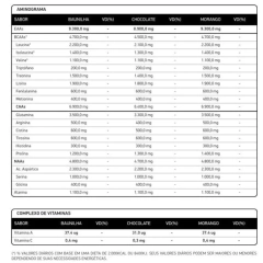 WHEY PROTEIN CONCENTRADO 900G - DUX