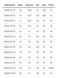 Plato Redondo Plastico Nº 36 - comprar online