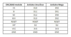 Módulo Ethernet ENC28J60 - RECICOMP - Componentes Eletrônicos, Arduino e Robótica