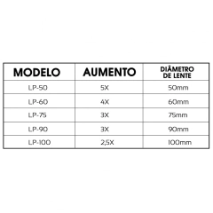 Lupa de Mão AFR LP-75 75mm 3X - loja online