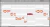 Melodyne 5 Essential - comprar online