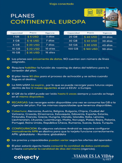 TARJETA SIM PARA TURQUIA Y EUROPA CONTINENTAL - comprar online