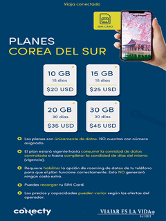 TARJETA SIM COREA DEL SUR