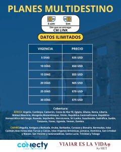 PLANES MULTIDESTINO (SIM – ESIM) na internet
