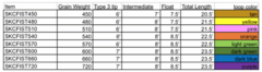 Cabeza Airflo Skagit F.I.S.T. 3 densidades (A pedido) en internet