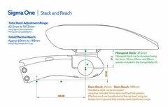 TRIRIG SIGMA ONE AERO STEM na internet