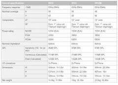 Imagen de Parlantes Yamaha BR15 2 Vías 800W Peak Par Pasivo Para Escenario