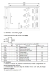 Diagrama de conexão e especificações do conector CN6 em um controlador CNC dedicado de 3 eixos, mostrando detalhes de sinal e pinagem.