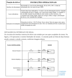 MOTOR DE PASSO NEMA 23 20KGF DUPLO EIXO + DRIVER - loja online