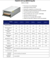 Fonte chaveada 500W, 24V e 20.8A, com especificações de potência e segurança.