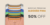 Banner de Vero Chapelaria