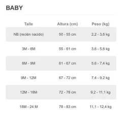 Set Carters De 4 Piezas Talle 6 Meses en internet
