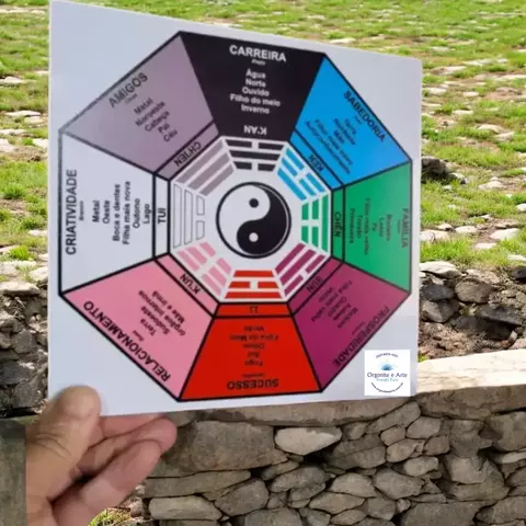 Gráfico Baguá Feng Shui 17x17 PVC colorido