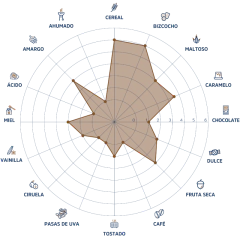 Amber Malt - comprar online