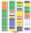 Identificação de Tubulação