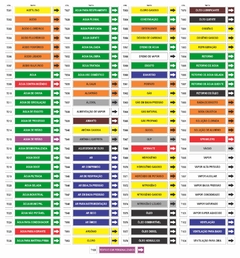 Identificação de Tubulação
